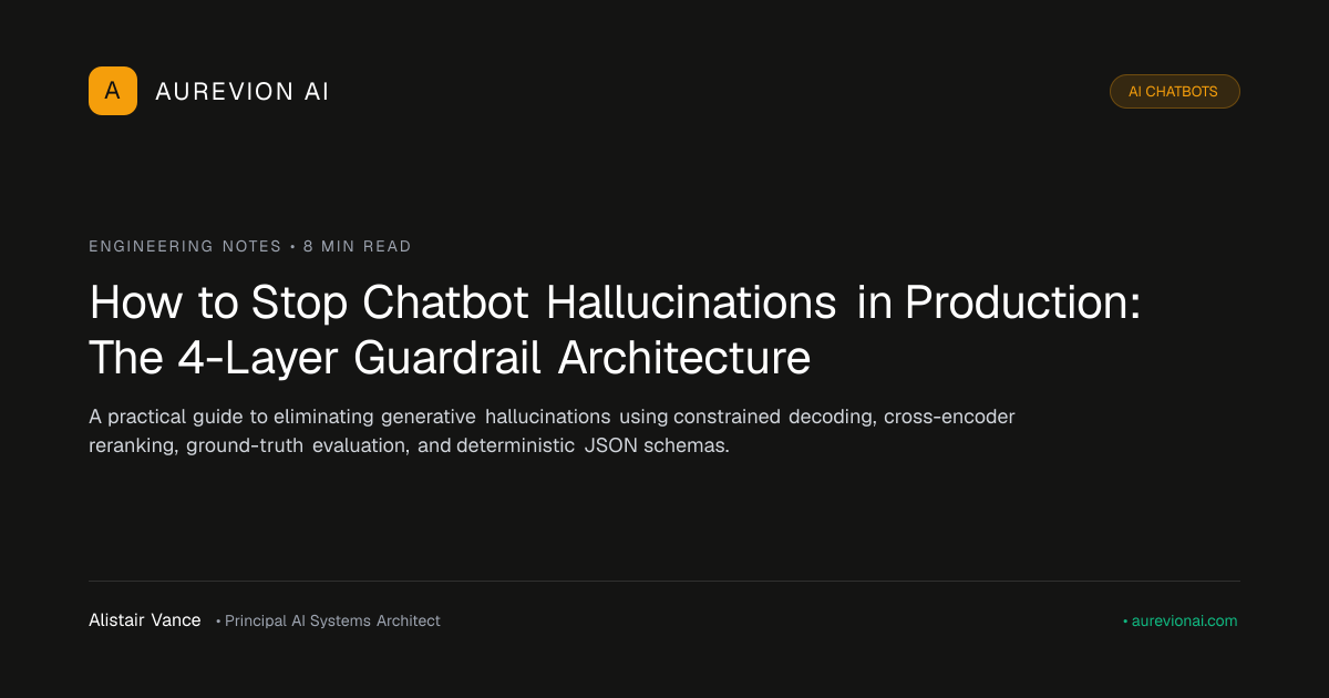 Four-layer guardrail architecture diagram for deterministic enterprise chatbot hallucination reduction